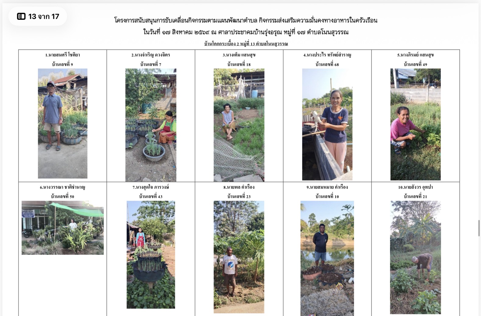 โครงการสนับสนุนการขับเคลื่อนกิจกรรมตามแผนพัฒนาตำบล กิจกรรมส่งเสริมความมั่นคงทางอาหารในครัวเรือน